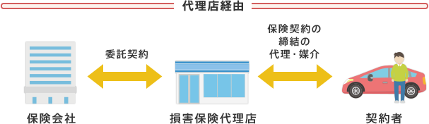 代理店経由の業務形態