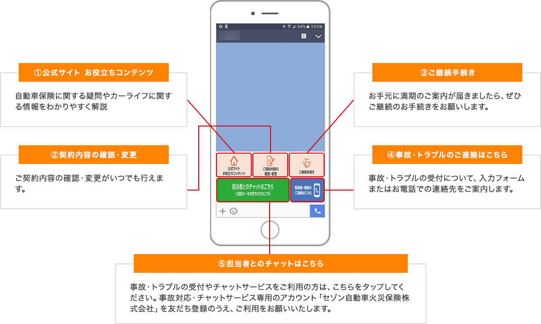 ①ご契約内容の確認・変更 ご契約内容の確認・変更がいつでも行えます。 ②ご継続手続き お手元に満期のご案内が届きましたら、ぜひご継続のお手続きをお願いします。 ③公式サイト お役立ちコンテンツ 自動車保険に関する疑問やカーライフに関する情報をわかりやすく解説 ④事故・トラブルのご連絡はこちら 事故・トラブルの受付について、入力フォームまたはお電話での連絡先をご案内します。 ⑤認証キー(5桁) 事故・トラブルの受付後、当社担当者からご案内する認証キー(5桁)と携帯電話番号(下4桁)を半角数字でご入力ください。 ※チャットサービス利用中は、タップすると担当者とのチャット画面に映り、やり取りが可能となります。