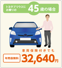 トヨタプリウスにお乗りの45歳の場合　車両保険付きでも年間保険料32,250円