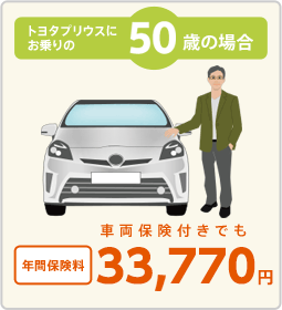 トヨタプリウスにお乗りの50歳の場合　車両保険付きでも年間保険料31,880円