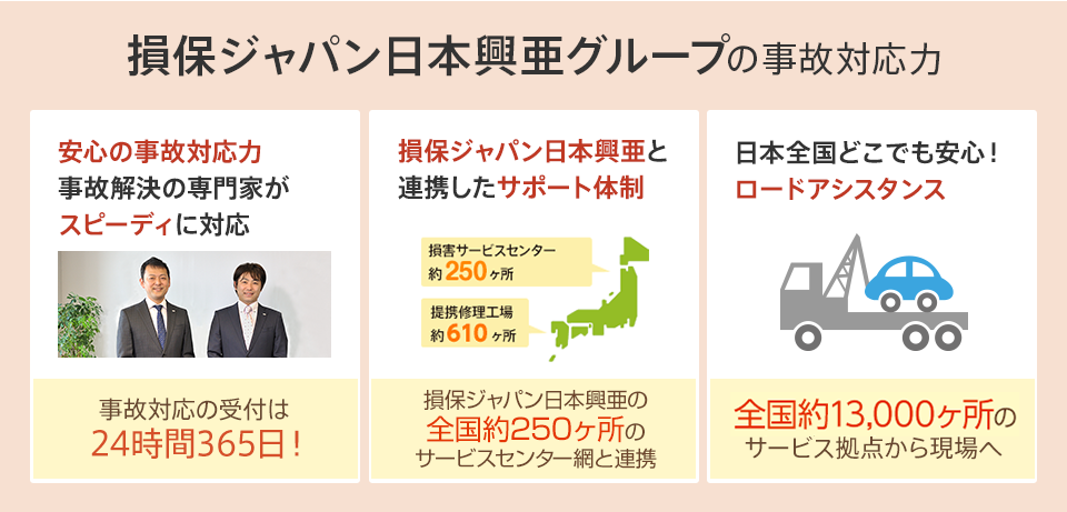 損保ジャパン日本興亜グループの事故対応力 安心の事故対応力 事故解決の専門家がスピーディに対応 事故対応の受付は24時間365日！ 損保ジャパン日本興亜と連携したサポート体制 損保ジャパン日本興亜の全国約260ヶ所のサービスセンター網と連携 日本全国どこでも安心！ロードアシスタンス 全国約8,000ヶ所のサービス拠点から現場へ