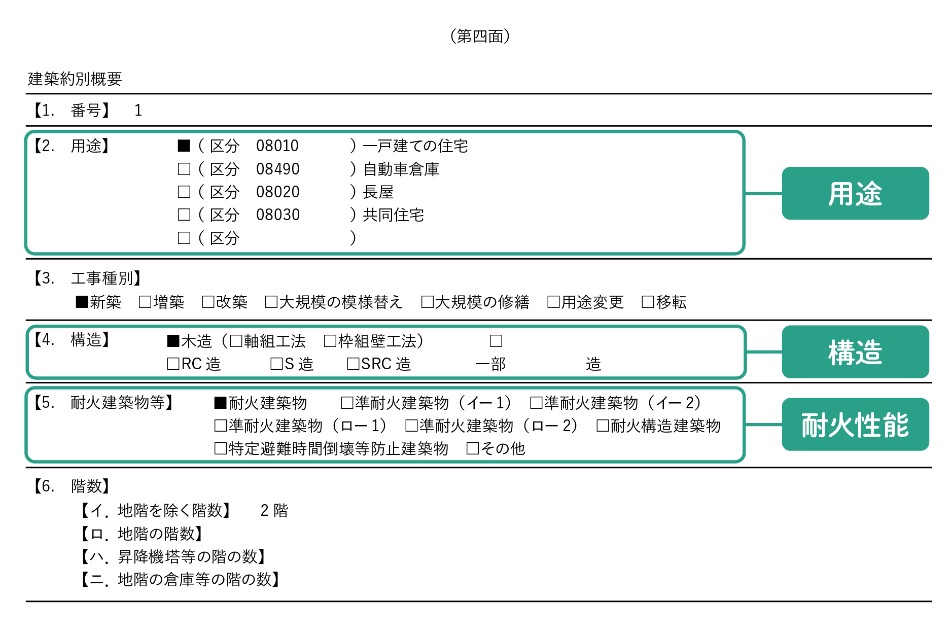 建築確認申請書の「第四面」