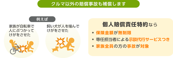 クルマ以外の賠償事故も補償します 例えば「家族が自転車で人にぶつかってけがをさせた」「飼い犬が人を噛んでけがをさせた」 個人賠償責任特約なら・保険金額が無制限・専任担当者による示談代行サービスつき・家族全員の方の事故が対象