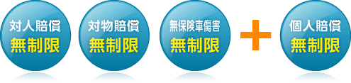 対人賠償 無制限、対物賠償 無制限、無保険車傷害 無制限+個人賠償 無制限