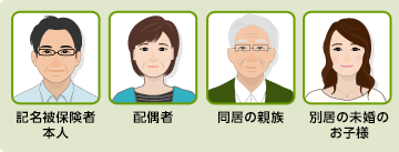記名被保険者本人/配偶者/同居の親族/別居の未婚のお子様