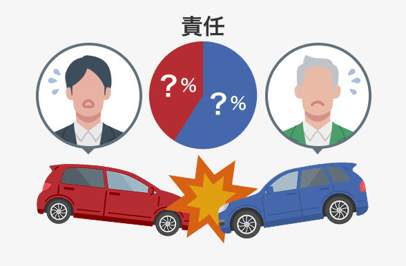交通事故における責任割合のイメージ図