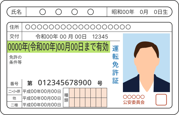 グリーン免許