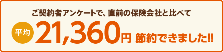 ご契約者アンケートで、直前の保険会社と比べて平均21,360円節約できました!!