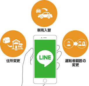 LINE公式アカウント|おとなの自動車保険