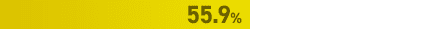 55.9％