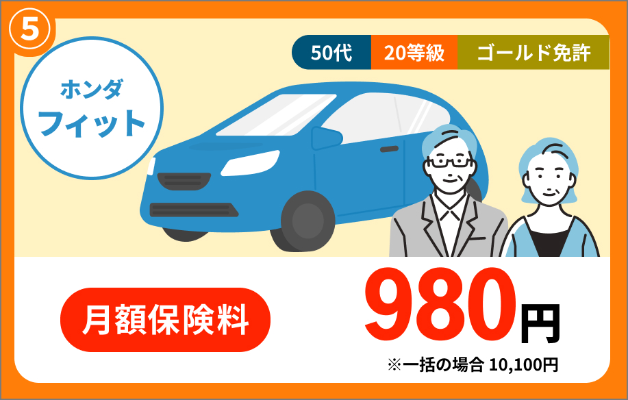 ホンダ フィット 50代 20等級 ゴールド免許 月額保険料 980円 ※一括の場合 10,100円