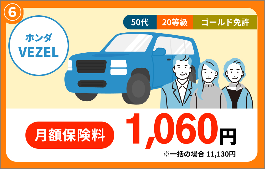 ホンダ VEZEL 50代 20等級 ゴールド免許 月額保険料 1,060円 ※一括の場合 11,130円
