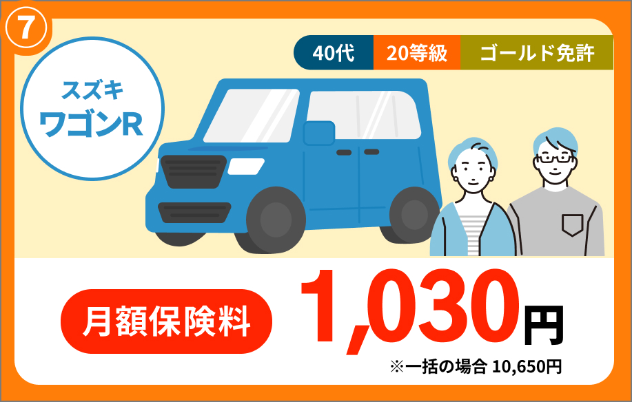 ズズキ ワゴンR 40代 20等級 ゴールド免許 月額保険料 1,030円 ※一括の場合 10,650円