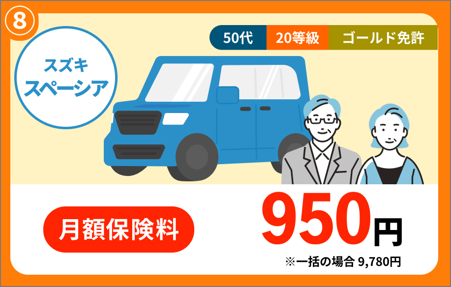 スズキ スペーシア 50代 20等級 ゴールド免許 月額保険料 950円 ※一括の場合 9,780円