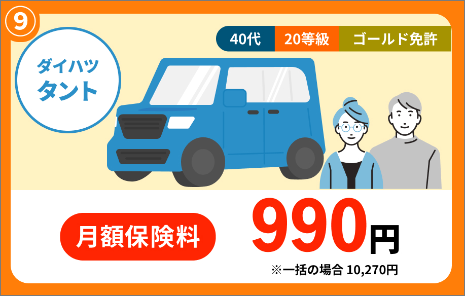 ダイハツ タント 40代 20等級 ゴールド免許 月額保険料 990円 ※一括の場合 10,270円