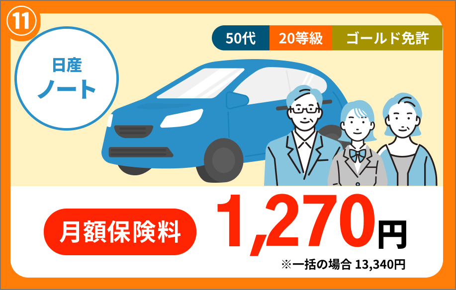 日産 ノート 50代 20等級 ゴールド免許 月額保険料 1,270円 ※一括の場合 13,340円