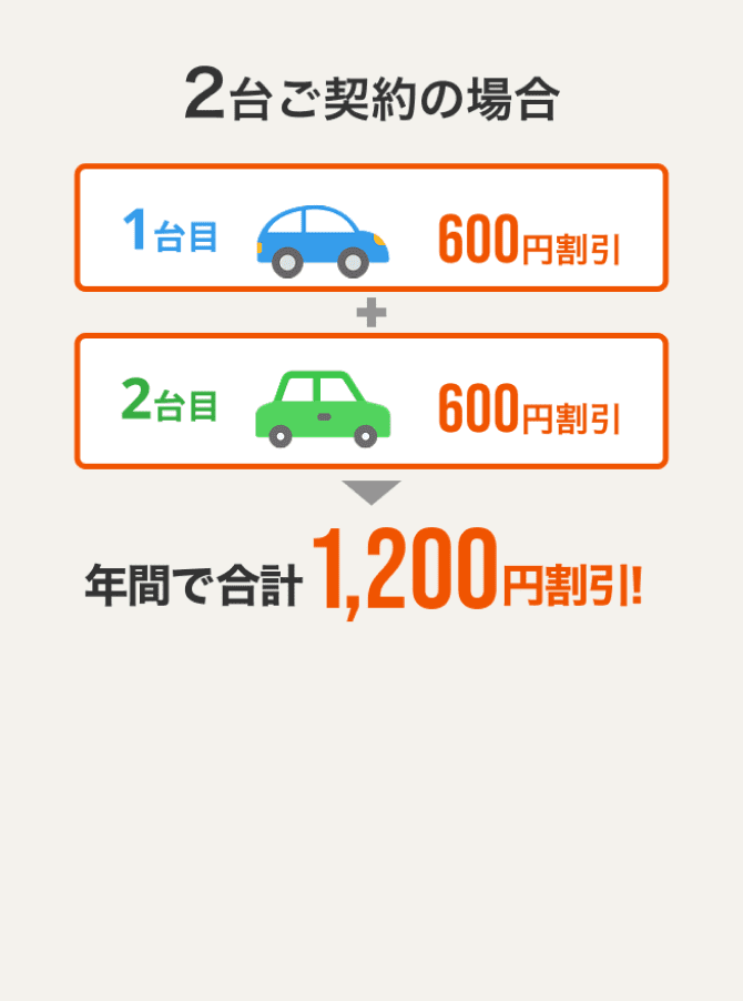 2台ご契約の場合 年間で合計1,200円割引!