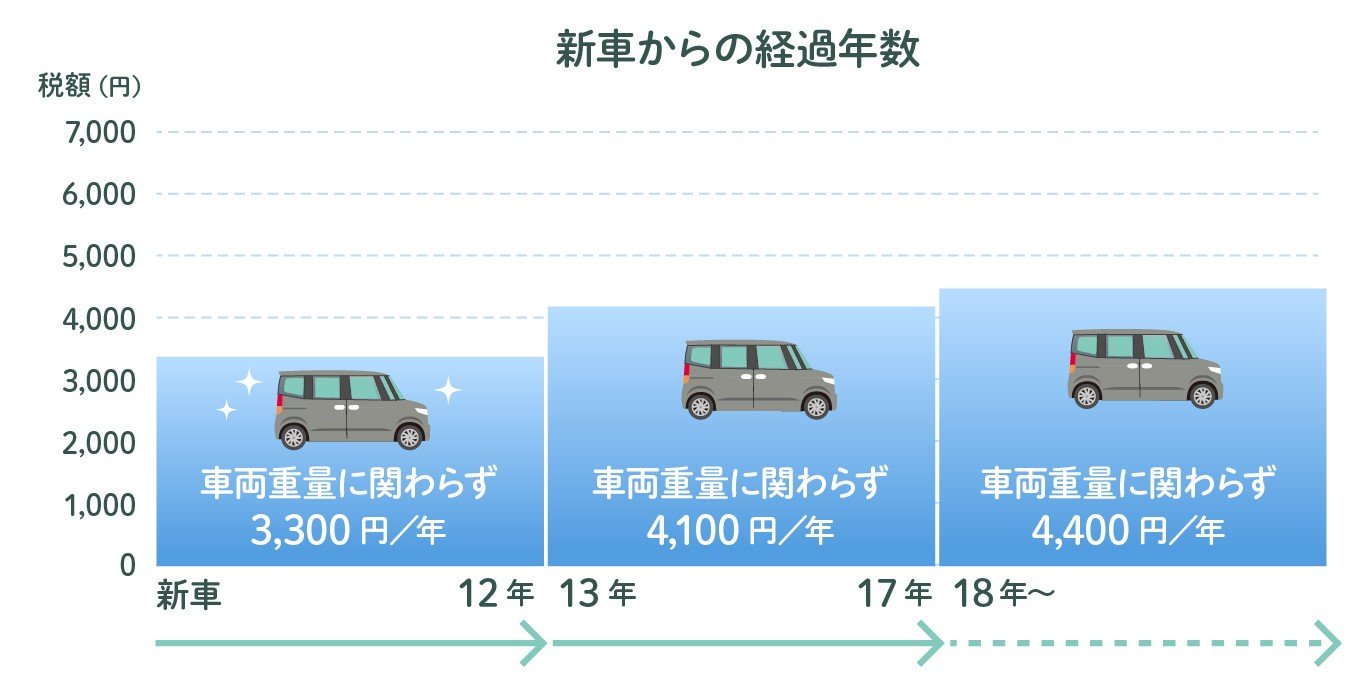 car-tax-02.jpg