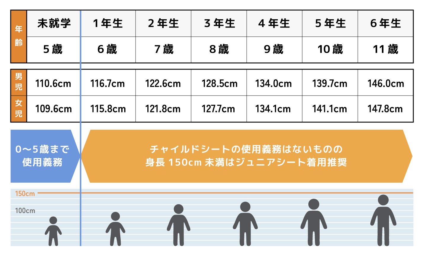 childseat-what-age-03r.jpg