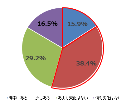 highprices-survey-02-11.png