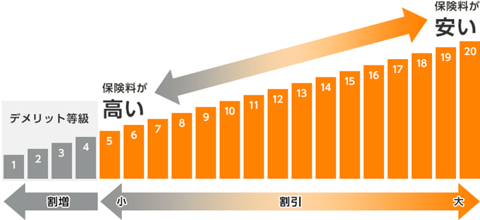 insurance-grade-07.png