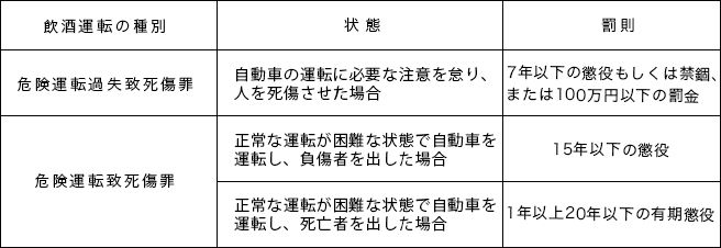 酒気帯び運転とは 酒酔い運転との違いや罰則について 教えて おとなの自動車保険