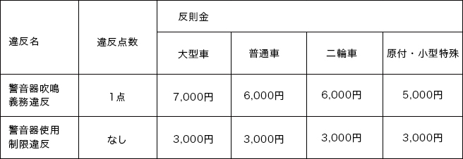 クラクションの正しい使い方とは 鳴らすべき場所やルールについて 教えて おとなの自動車保険