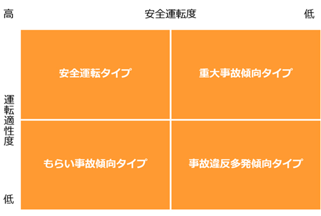 自動車教習所で行う運転適性検査とは 種類ごとの検査内容と検査でわかることについて 教えて おとなの自動車保険