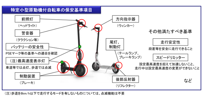 電動キックボードは2023年7月から新たな法律が適用！新ルールの内容や