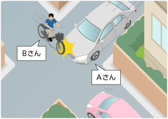 交通 事故 自転車 と 車