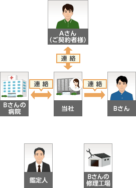 脇見をしていて 追突してしまった おとなの自動車保険